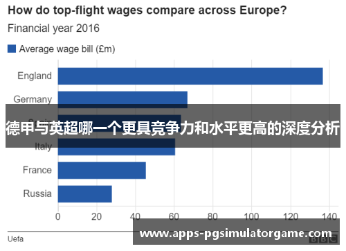 德甲与英超哪一个更具竞争力和水平更高的深度分析
