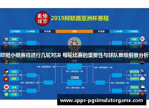 欧冠小组赛将进行几轮对决 每轮比赛的重要性与球队晋级前景分析