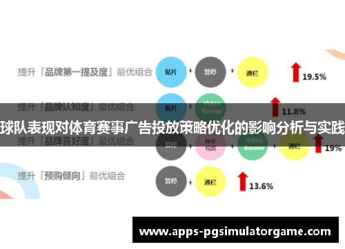 球队表现对体育赛事广告投放策略优化的影响分析与实践