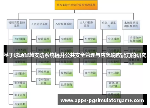 基于球场智慧安防系统提升公共安全管理与应急响应能力的研究