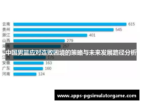 中国男篮应对连败困境的策略与未来发展路径分析