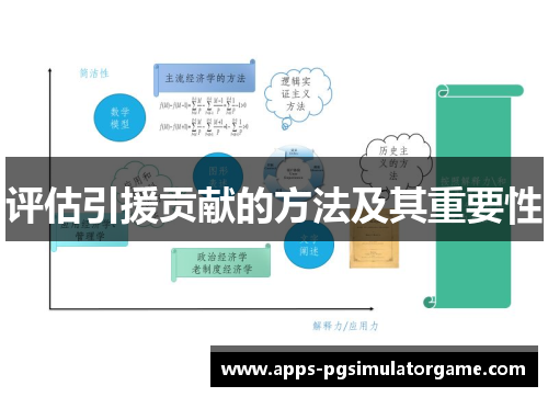 评估引援贡献的方法及其重要性