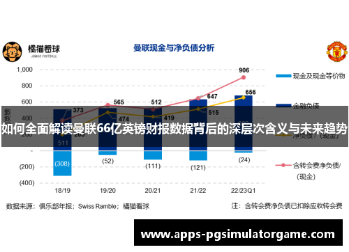 如何全面解读曼联66亿英镑财报数据背后的深层次含义与未来趋势