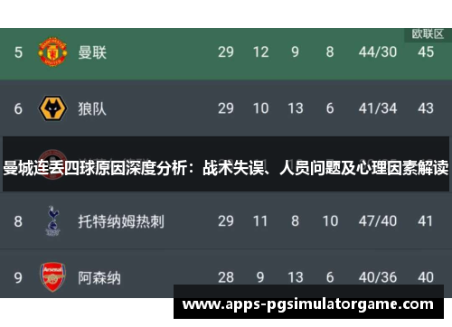 曼城连丢四球原因深度分析：战术失误、人员问题及心理因素解读