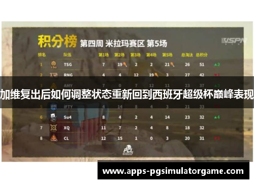 加维复出后如何调整状态重新回到西班牙超级杯巅峰表现