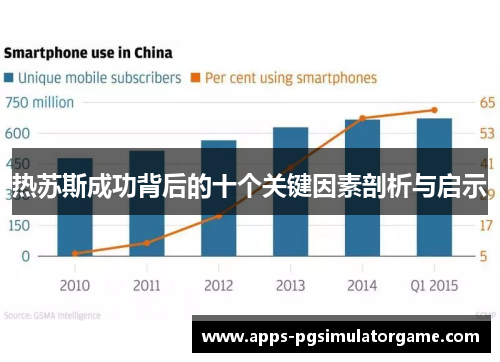 热苏斯成功背后的十个关键因素剖析与启示