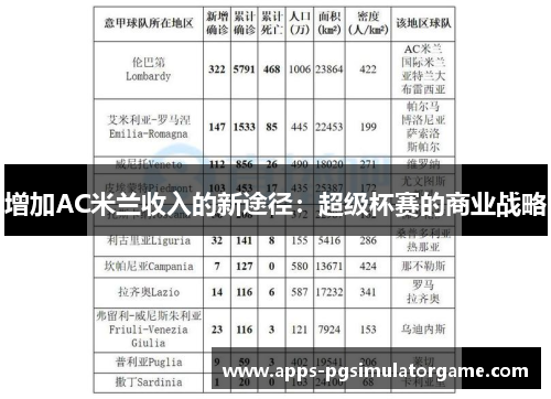 增加AC米兰收入的新途径：超级杯赛的商业战略
