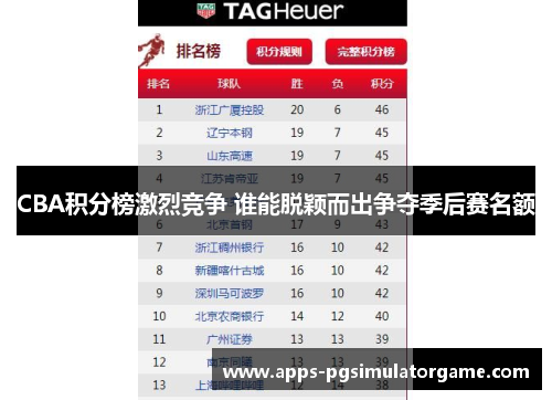 CBA积分榜激烈竞争 谁能脱颖而出争夺季后赛名额