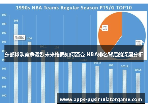 东部球队竞争激烈未来格局如何演变 NBA排名背后的深层分析