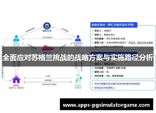全面应对苏格兰挑战的战略方案与实施路径分析
