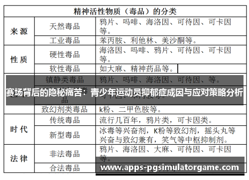 赛场背后的隐秘痛苦:青少年运动员抑郁症成因与应对策略分析 赛场背后的隐秘痛苦:青少年运动员抑郁症成因与应对策略分析
