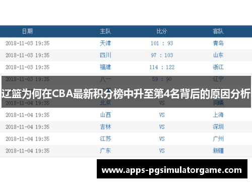 辽篮为何在CBA最新积分榜中升至第4名背后的原因分析