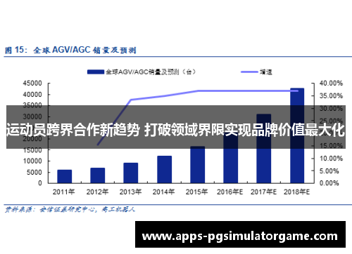 运动员跨界合作新趋势 打破领域界限实现品牌价值最大化 运动员跨界合作新趋势 打破领域界限实现品牌价值最大化